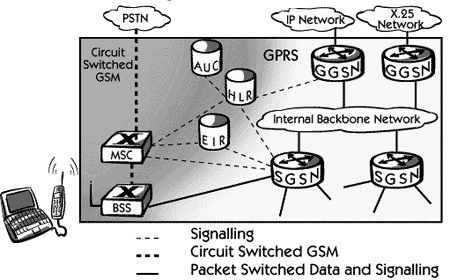 full form of gprs